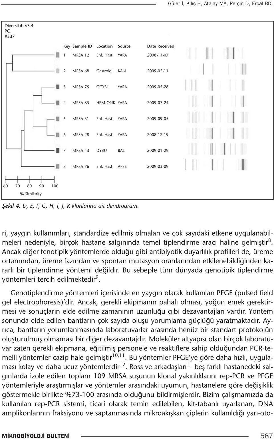 Hast. APSE 2009-03-09 60 70 80 90 100 % Similarity Şekil 4. D, E, F, G, H, İ, J, K klonlarına ait dendrogram.