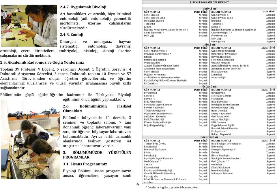 Akademik Kadromuz Güçlü Yönlerimiz Toplam 39 Profesör, 9 Doçent, 6 Yardımcı Doçent, 1 Öğretim Görevlisi, 4 Doktoralı Araştırma Görevlisi, 3 tanesi Doktoralı toplam 10 Uzman 57 Araştırma Görevlisinden