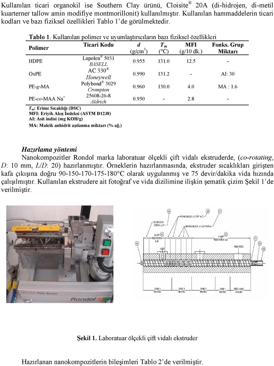 Grup (g/cm 3 ) ( C) (g/10 dk.) Miktarı HDPE Lupolen 5031 BASELL 0.955 131.0 12.5 - OxPE AC 330 Honeywell 0.990 131.2 - AI: 30 PE-g-MA Polybond 3029 Crompton 0.960 130.0 4.0 MA : 1.