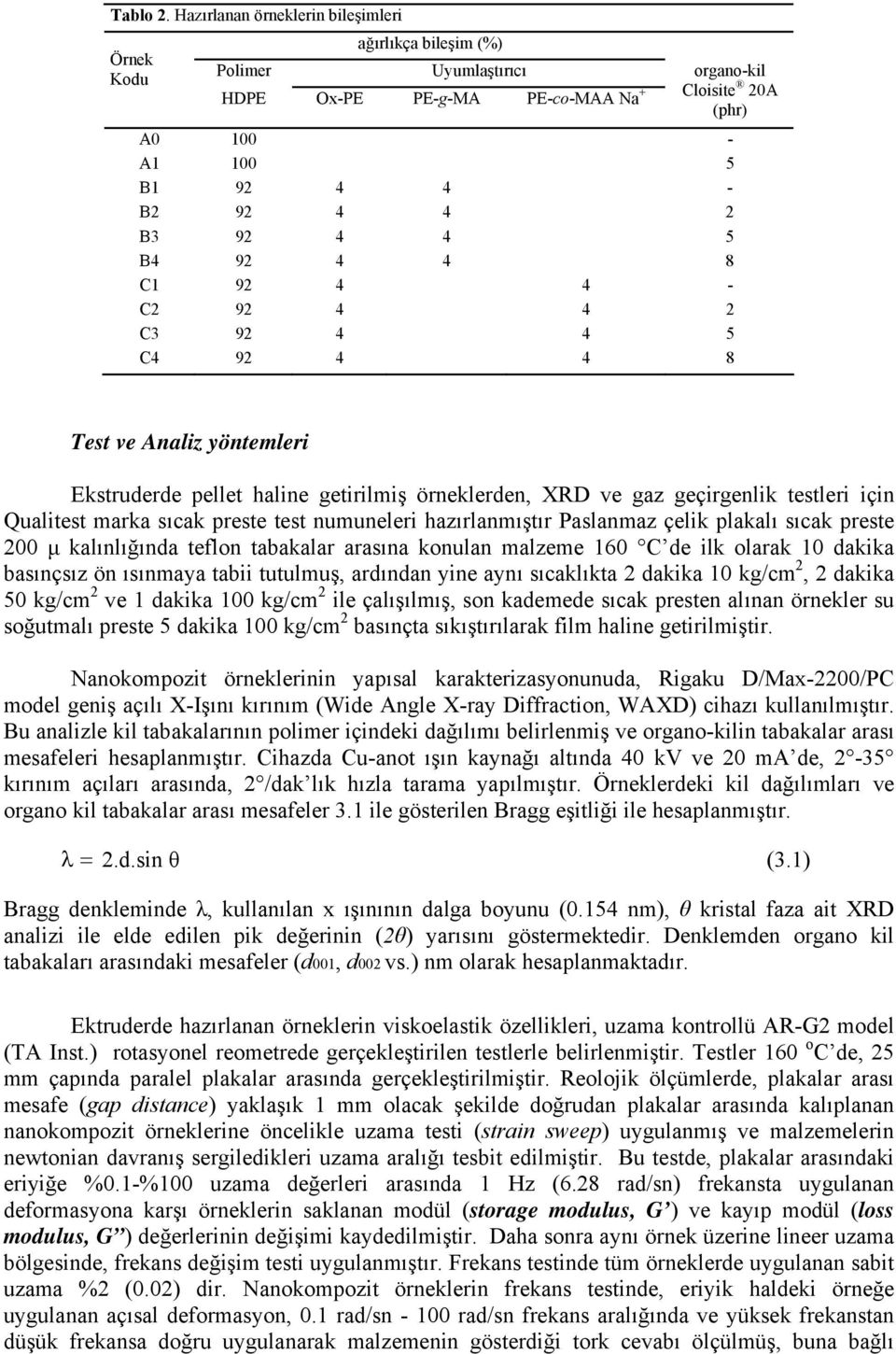 92 4 4 5 B4 92 4 4 8 C1 92 4 4 - C2 92 4 4 2 C3 92 4 4 5 C4 92 4 4 8 Test ve Analiz yöntemleri Ekstruderde pellet haline getirilmiş örneklerden, XRD ve gaz geçirgenlik testleri için Qualitest marka