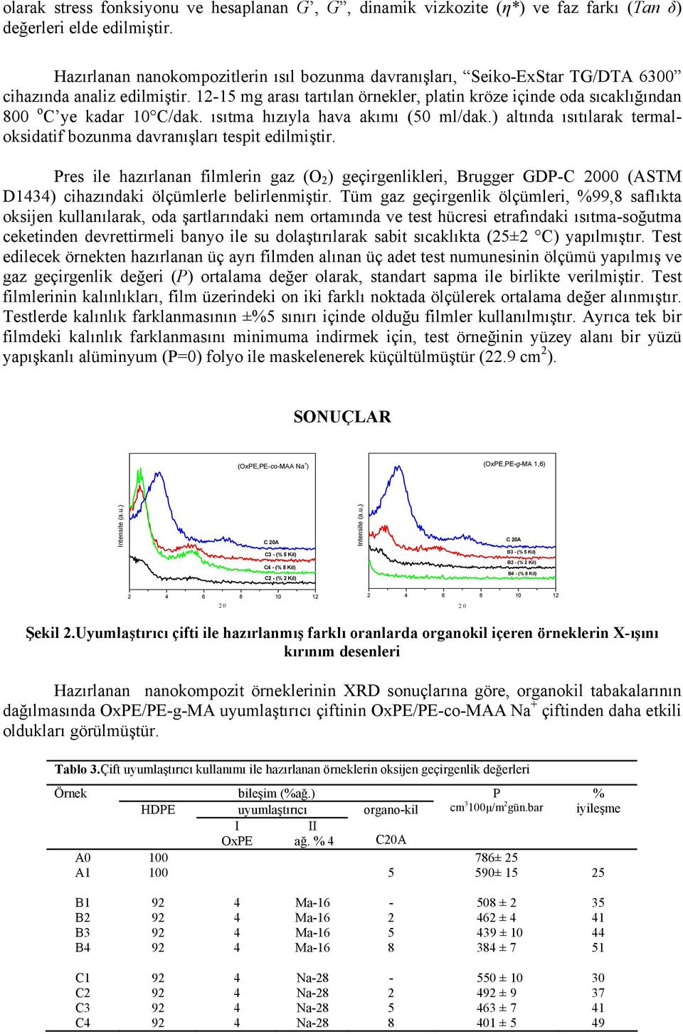 12-15 mg arası tartılan örnekler, platin kröze içinde oda sıcaklığından 800 o C ye kadar 10 C/dak. ısıtma hızıyla hava akımı (50 ml/dak.