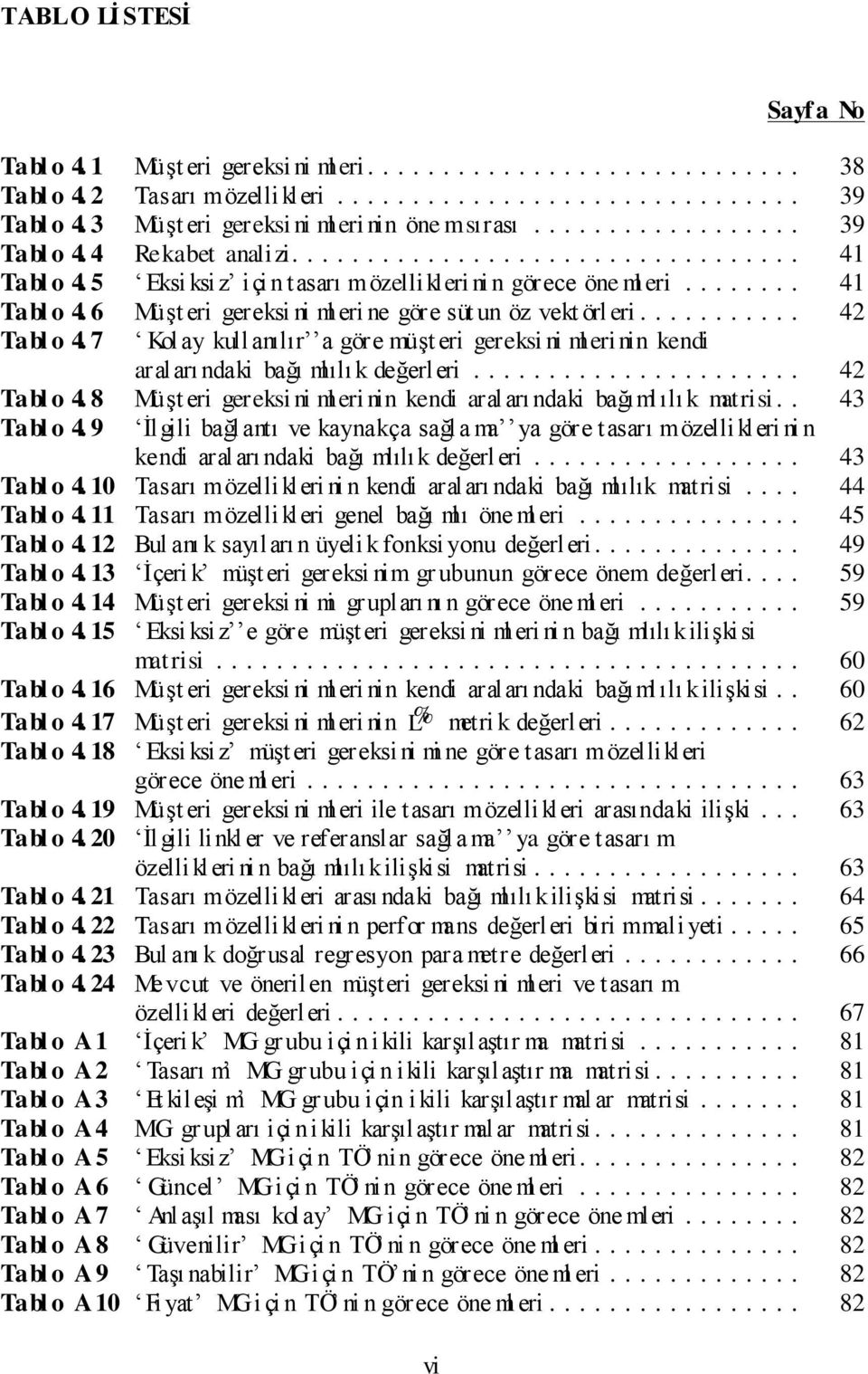 7 Kol ay kullanılır a göre müşt eri gereksi ni ml eri nin kendi araları ndaki bağı mlılık değerleri... 42 Tabl o 4. 8 Müşt eri gereksi ni ml eri nin kendi araları ndaki bağımlılı k matrisi.