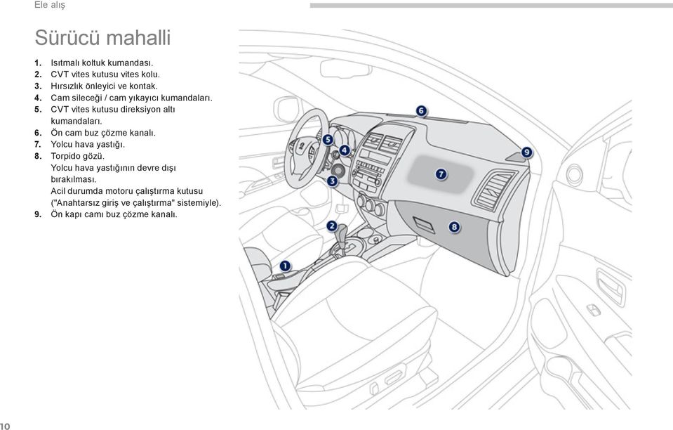CVT vites kutusu direksiyon altı kumandaları. 6. Ön cam buz çözme kanalı. 7. Yolcu hava yastığı. 8.
