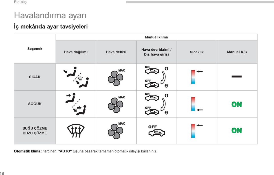hava girişi Sıcaklık Manuel A/C SICAK SOĞUK BUĞU ÇÖZME BUZU ÇÖZME