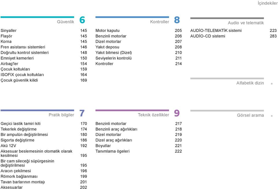 telematik AUDİO-TELEMATİK sistemi 223 AUDİO-CD sistemi 283 Alfabetik dizin Pratik bilgiler Geçici lastik tamiri kiti 170 Tekerlek değiştirme 174 Bir ampulün değiştirilmesi 180 Sigorta değiştirme 186