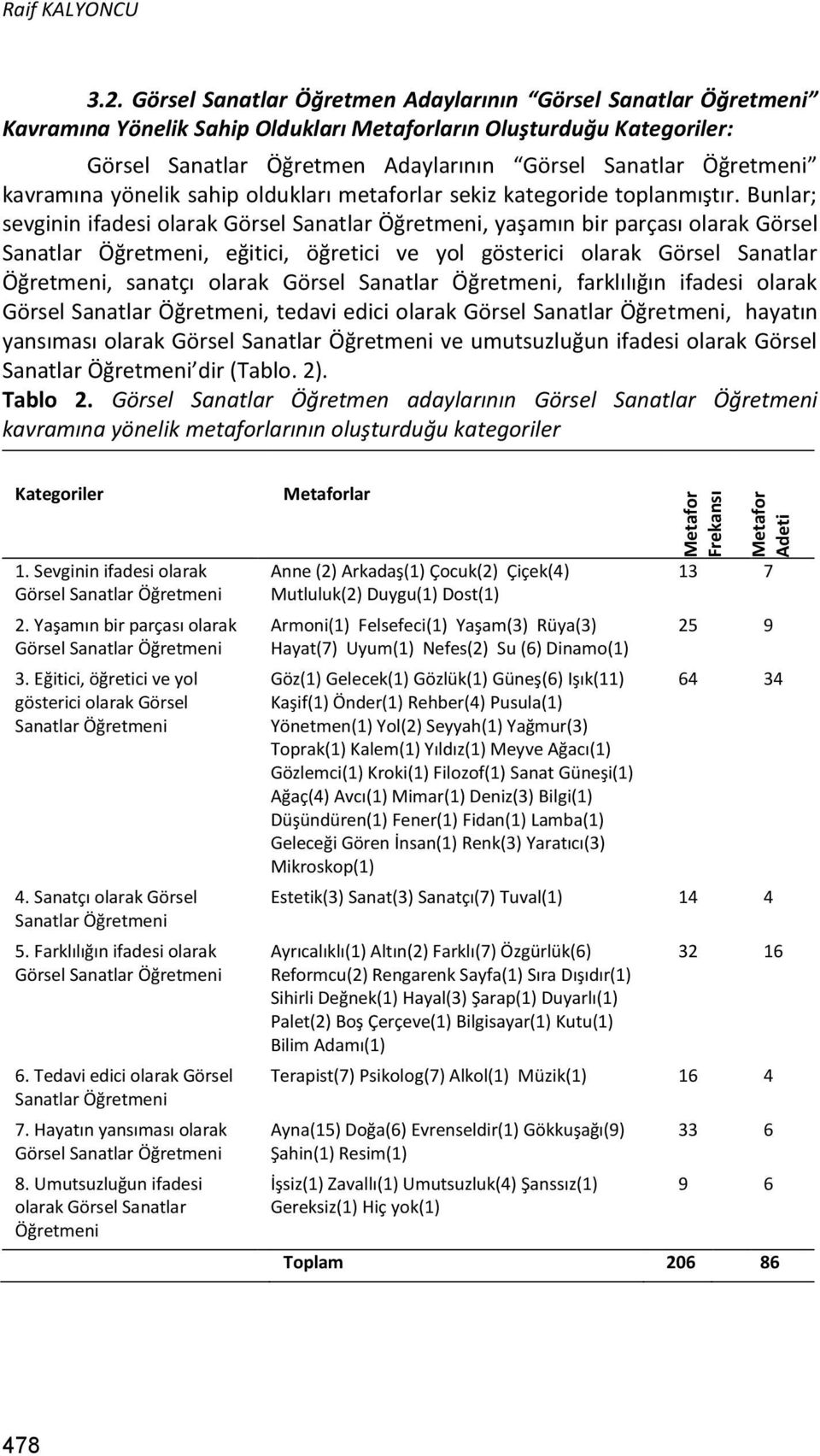 kavramına yönelik sahip oldukları metaforlar sekiz kategoride toplanmıştır.