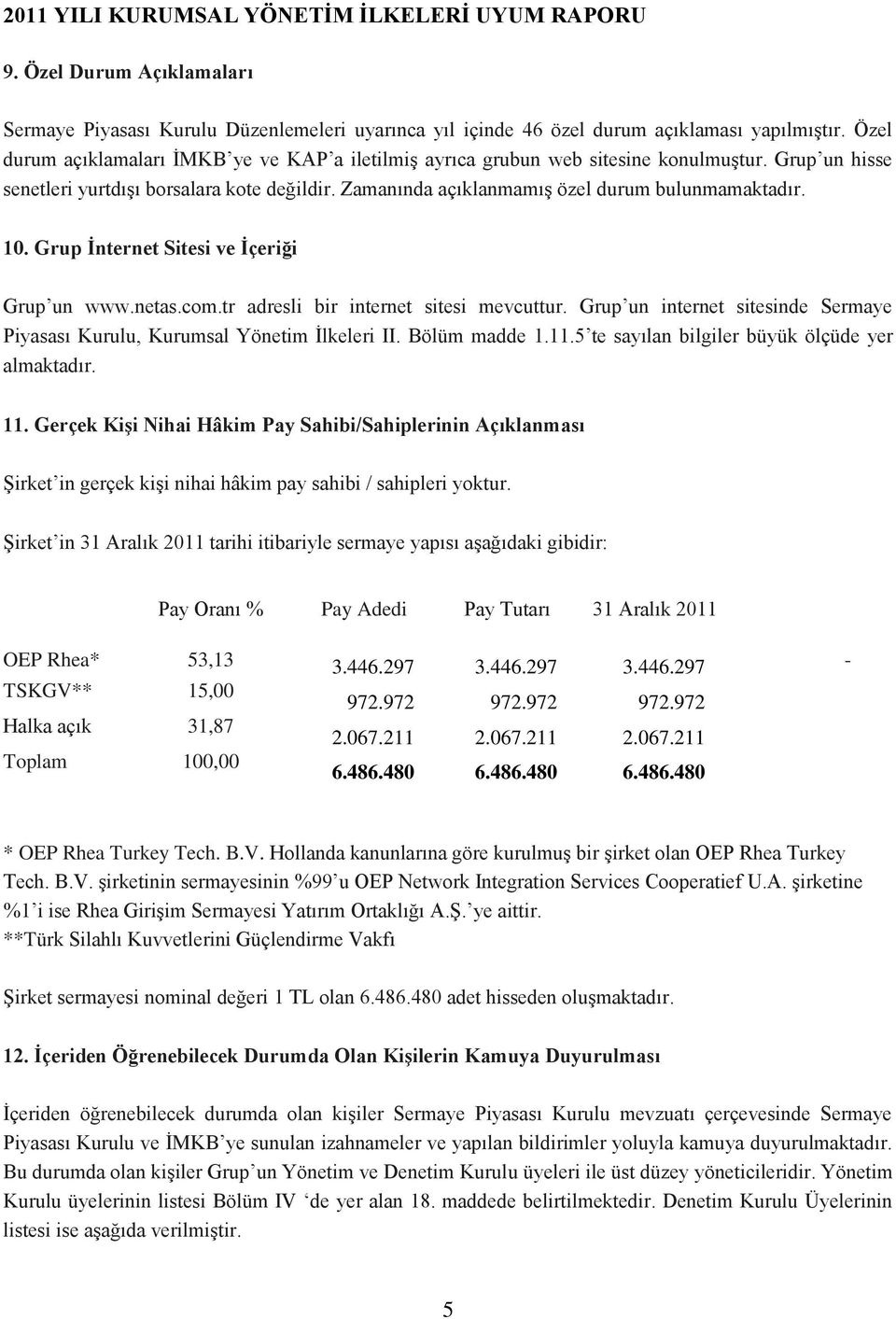 10. Grup İnternet Sitesi ve İçeriği Grup un www.netas.com.tr adresli bir internet sitesi mevcuttur. Grup un internet sitesinde Sermaye Piyasası Kurulu, Kurumsal Yönetim İlkeleri II. Bölüm madde 1.11.