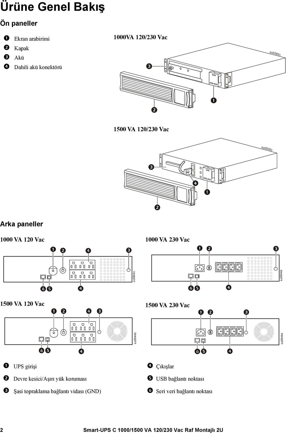 su0644e su0644c su0644d UPS girişi Devre kesici/aşırı yük koruması Şasi topraklama bağlantı vidası (GND)