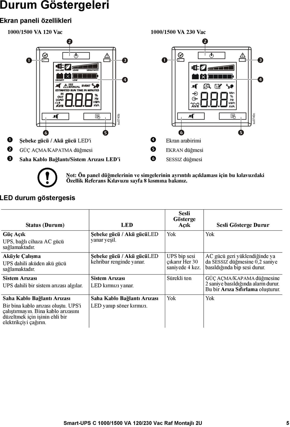 LED durum göstergesis Status (Durum) Güç Açık UPS, bağlı cihaza AC gücü sağlamaktadır. Aküyle Çalışma UPS dahili aküden akü gücü sağlamaktadır. Sistem Arızası UPS dahili bir sistem arızası algılar.