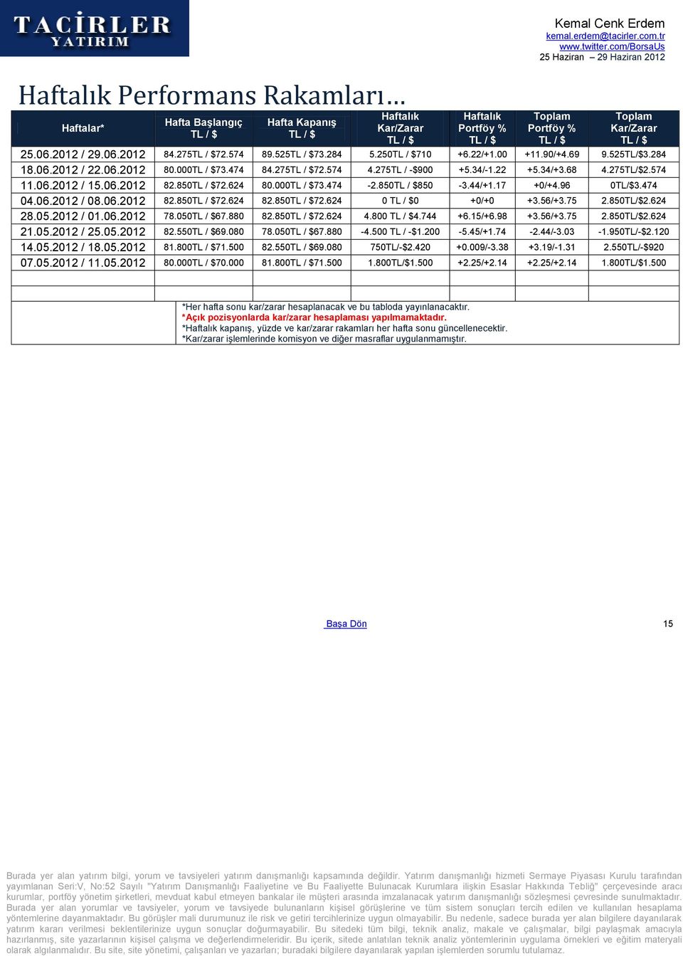 34/-1.22 +5.34/+3.68 4.275TL/$2.574 11.06.2012 / 15.06.2012 82.850TL / $72.624 80.000TL / $73.474-2.850TL / $850-3.44/+1.17 +0/+4.96 0TL/$3.474 04.06.2012 / 08.06.2012 82.850TL / $72.624 82.