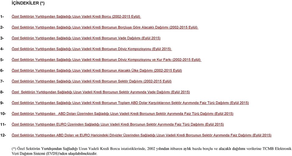 (Eylül 2015) 5- Özel Sektörün Yurtdışından Sağladığı Uzun Vadeli Kredi Borcunun Döviz Kompozisyonu ve Kur Farkı (2002-2015 Eylül) 6- Özel Sektörün Yurtdışından Sağladığı Uzun Vadeli Kredi Borcunun