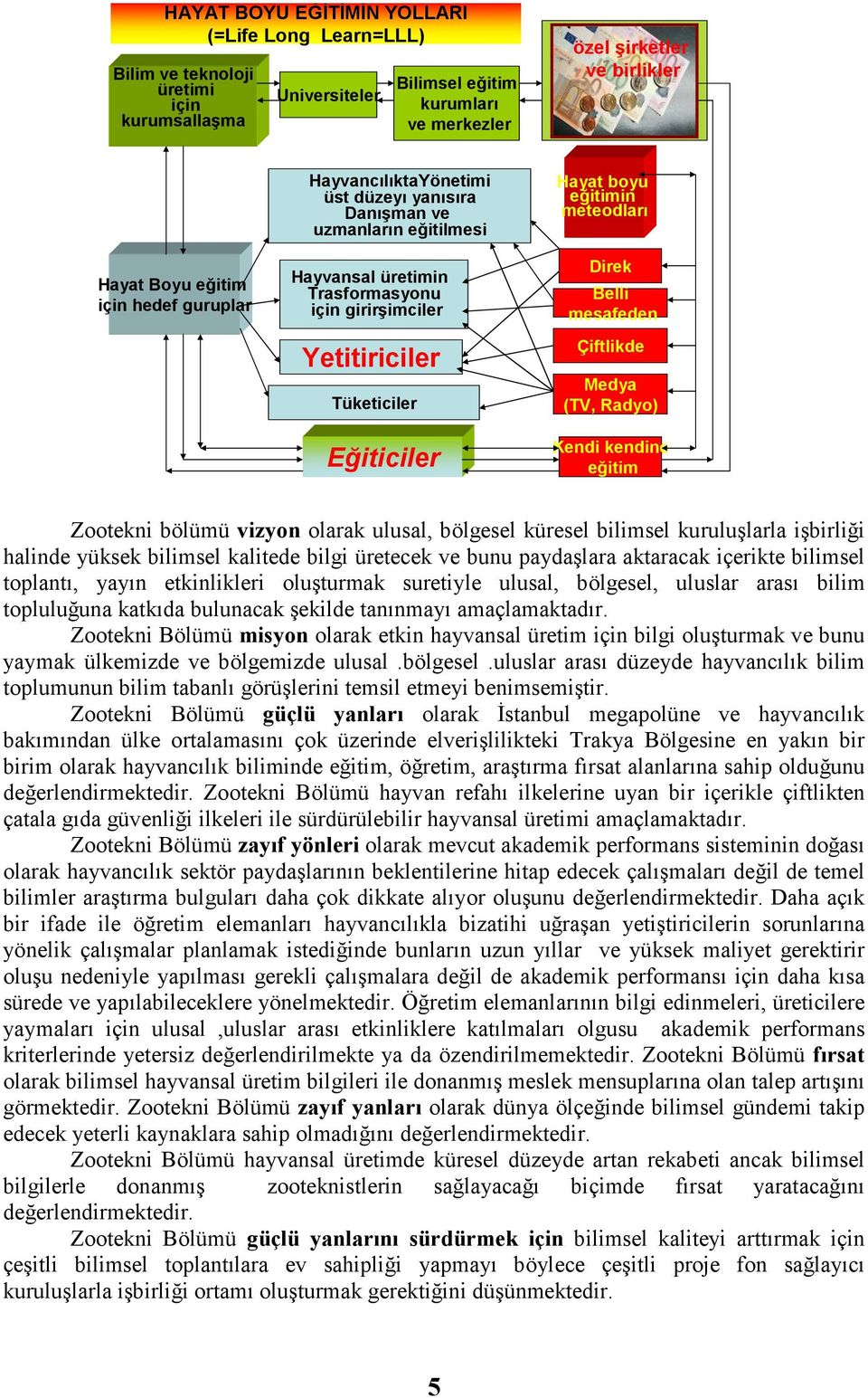 Tüketiciler Eğiticiler Direk Belli mesafeden Çiftlikde Medya (TV, Radyo) Kendi kendine eğitim Zootekni bölümü vizyon olarak ulusal, bölgesel küresel bilimsel kuruluşlarla işbirliği halinde yüksek