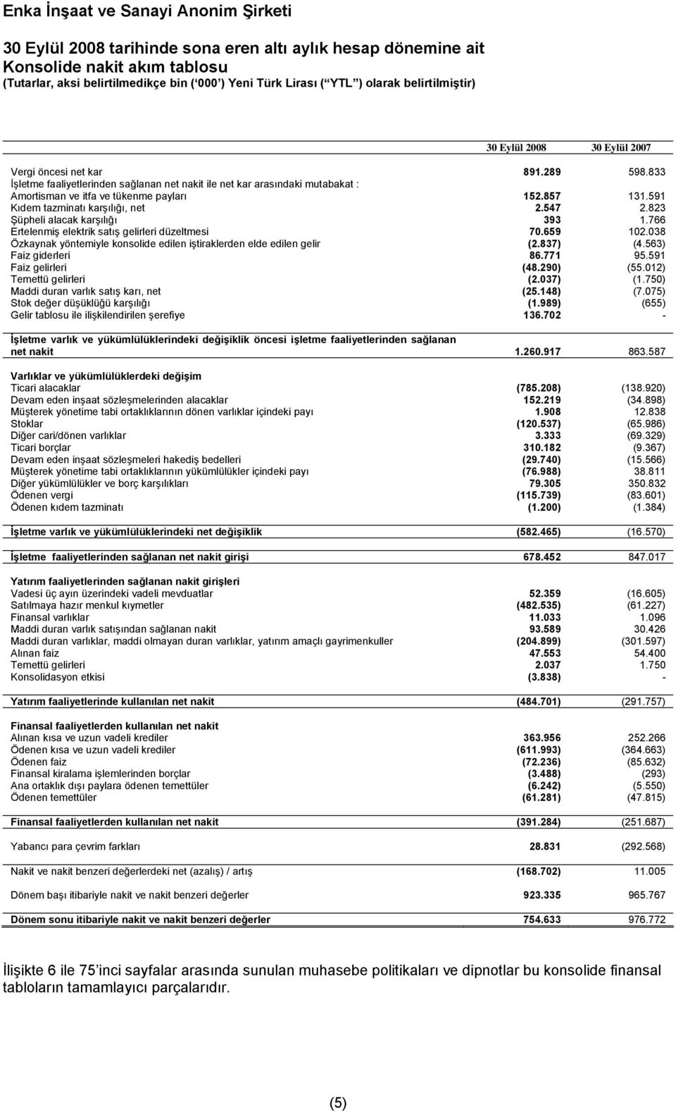 823 Şüpheli alacak karşılığı 393 1.766 Ertelenmiş elektrik satış gelirleri düzeltmesi 70.659 102.038 Özkaynak yöntemiyle konsolide edilen iştiraklerden elde edilen gelir (2.837) (4.