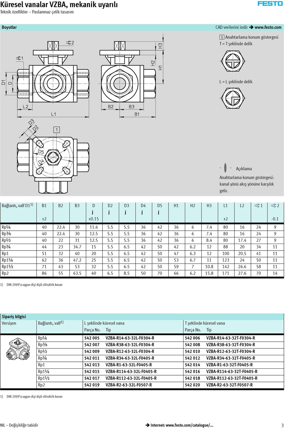 Bağlant,valfD1 1) B1 B2 B3 D D2 D3 D4 D5 H1 H2 H3 L1 L2 ß1 ß2 j j j j j ±2 ±0.15 ±2-0.1 Rp¼ 40 22.4 30 11.6 5.5 5.5 36 42 36 6 7.4 80 16 24 9 Rpy 40 22.4 30 12.5 5.5 5.5 36 42 36 6 7.4 80 16 24 9 Rp½ 40 22 31 12.