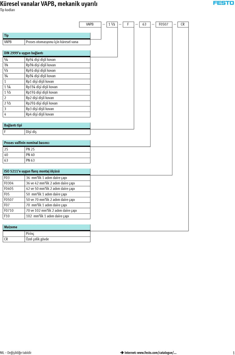 F Diși diș Prosesvalfininnominalbas nc 25 PN 25 40 PN 40 63 PN 63 ISO 5211 e uygun flanș montaj ölçüsü F03 F0304 F0405 F05 F0507 F07 F0710 F10 36 mm lik1ad mdaireçap 36ve42mm lik2ad mdaireçap