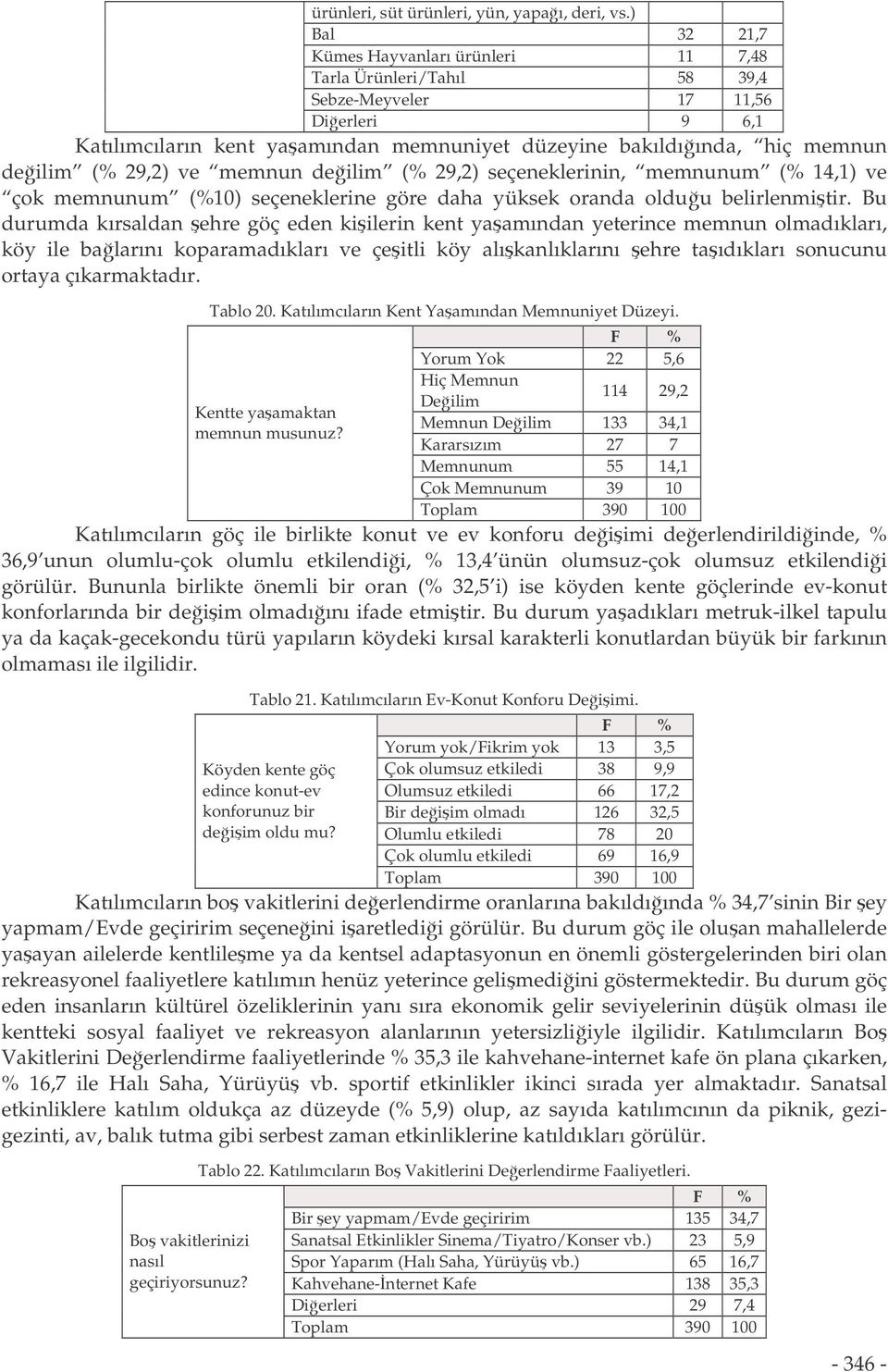 29,2) ve memnun deilim (% 29,2) seçeneklerinin, memnunum (% 14,1) ve çok memnunum (%10) seçeneklerine göre daha yüksek oranda olduu belirlenmitir.