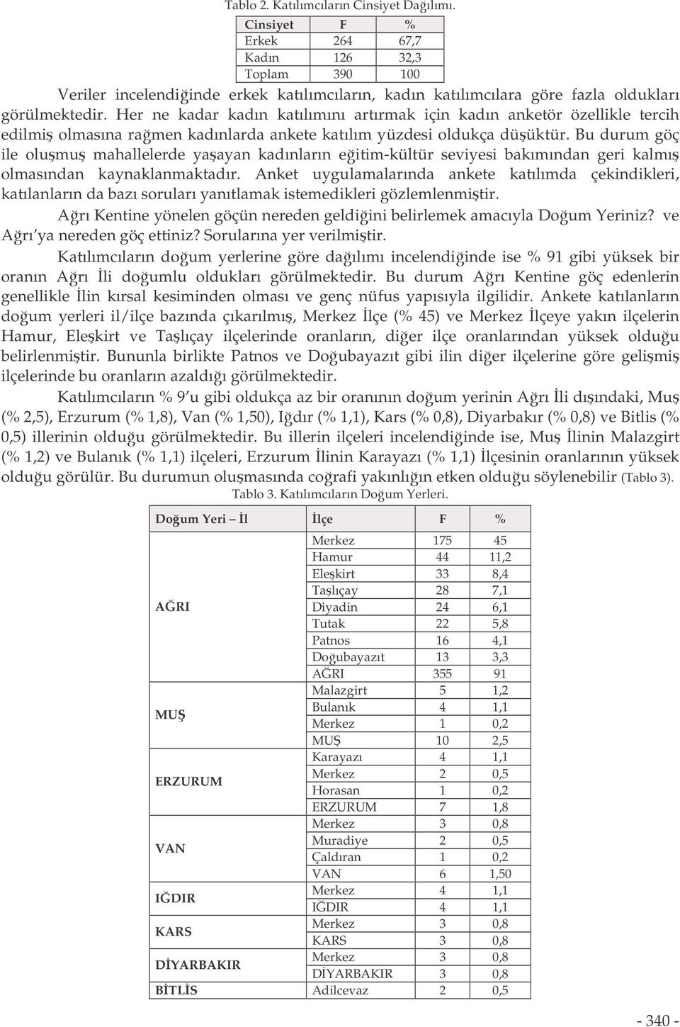 Bu durum göç ile olumu mahallelerde yaayan kadınların eitim-kültür seviyesi bakımından geri kalmı olmasından kaynaklanmaktadır.