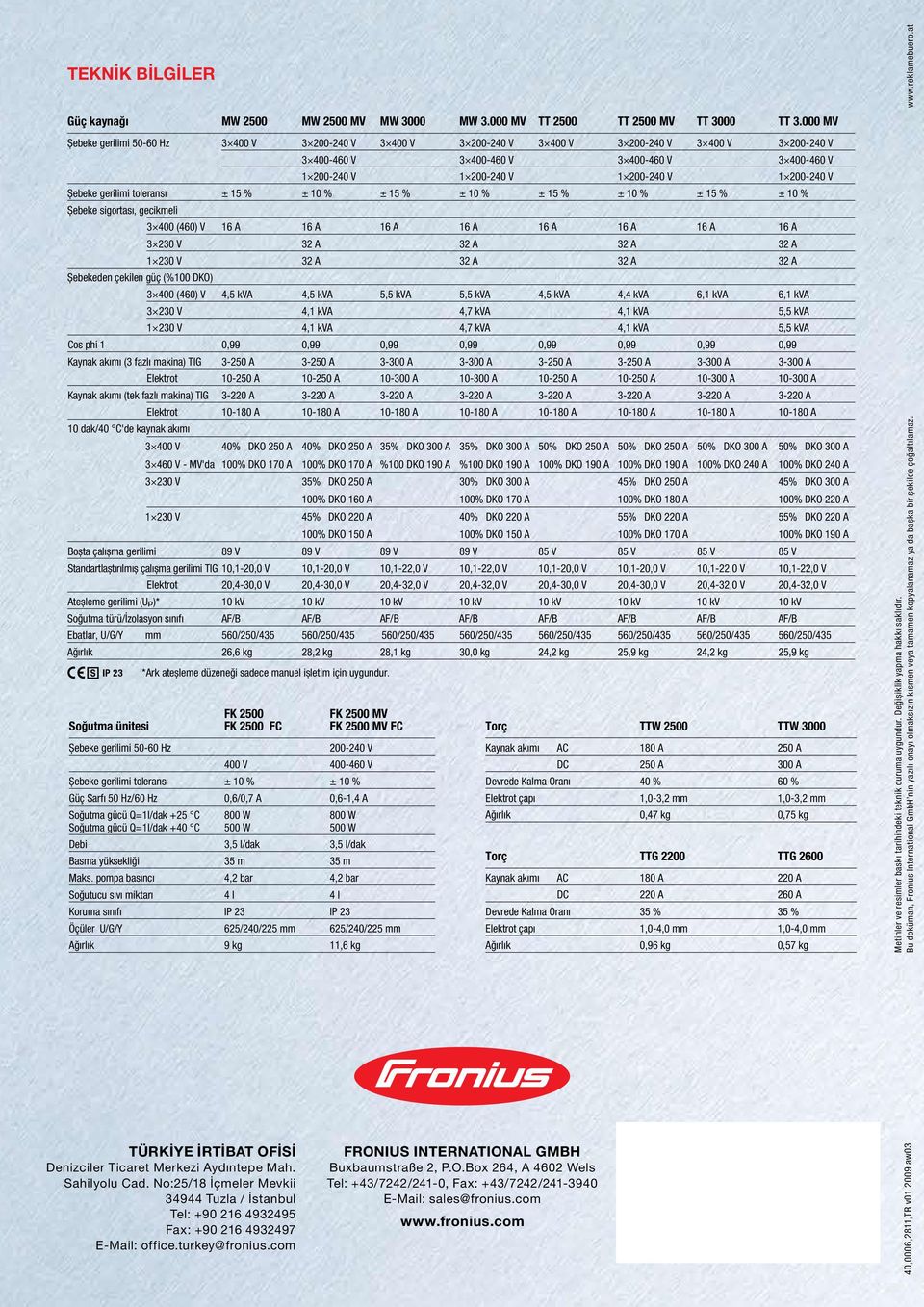 200-240 V Şebeke gerilimi toleransı ± 15 % ± 10 % ± 15 % ± 10 % ± 15 % ± 10 % ± 15 % ± 10 % Şebeke sigortası, gecikmeli 3 400 (460) V 16 A 16 A 16 A 16 A 16 A 16 A 16 A 16 A 3 230 V 32 A 32 A 32 A 32