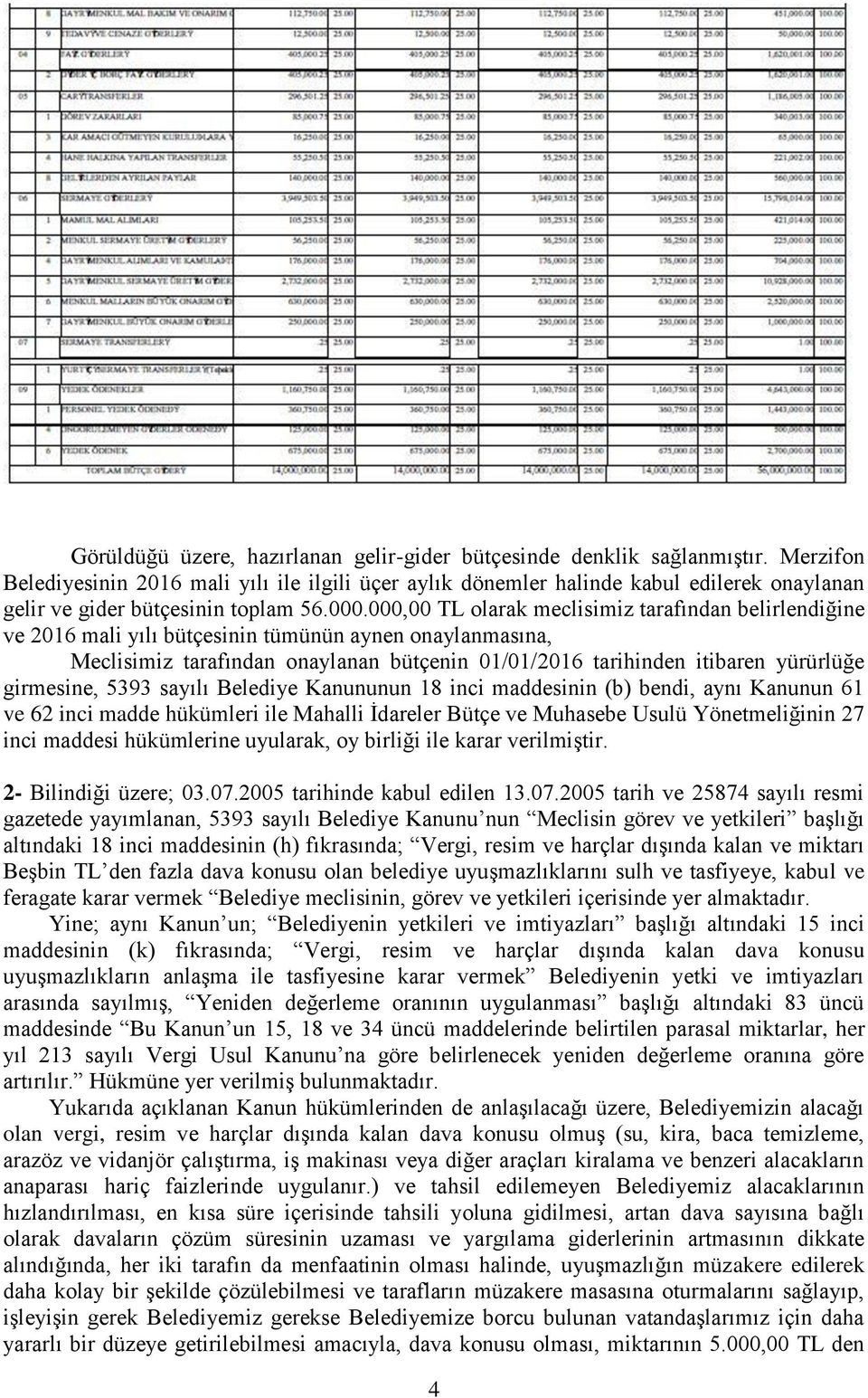 000,00 TL olarak meclisimiz tarafından belirlendiğine ve 2016 mali yılı bütçesinin tümünün aynen onaylanmasına, Meclisimiz tarafından onaylanan bütçenin 01/01/2016 tarihinden itibaren yürürlüğe