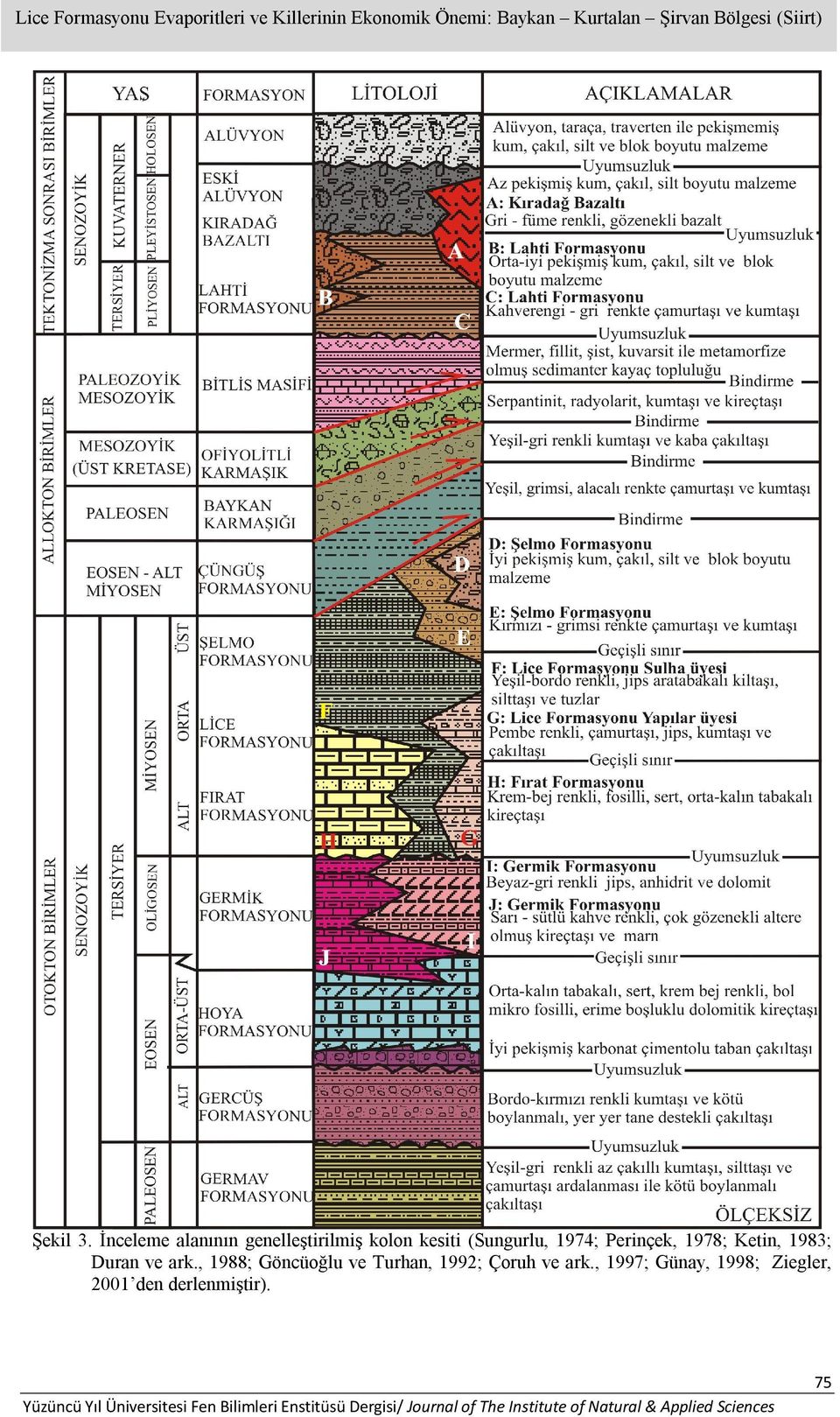 , 1988; Göncüoğlu ve Turhan, 1992; Çoruh ve ark., 1997; Günay, 1998; Ziegler, 2001 den derlenmiştir).