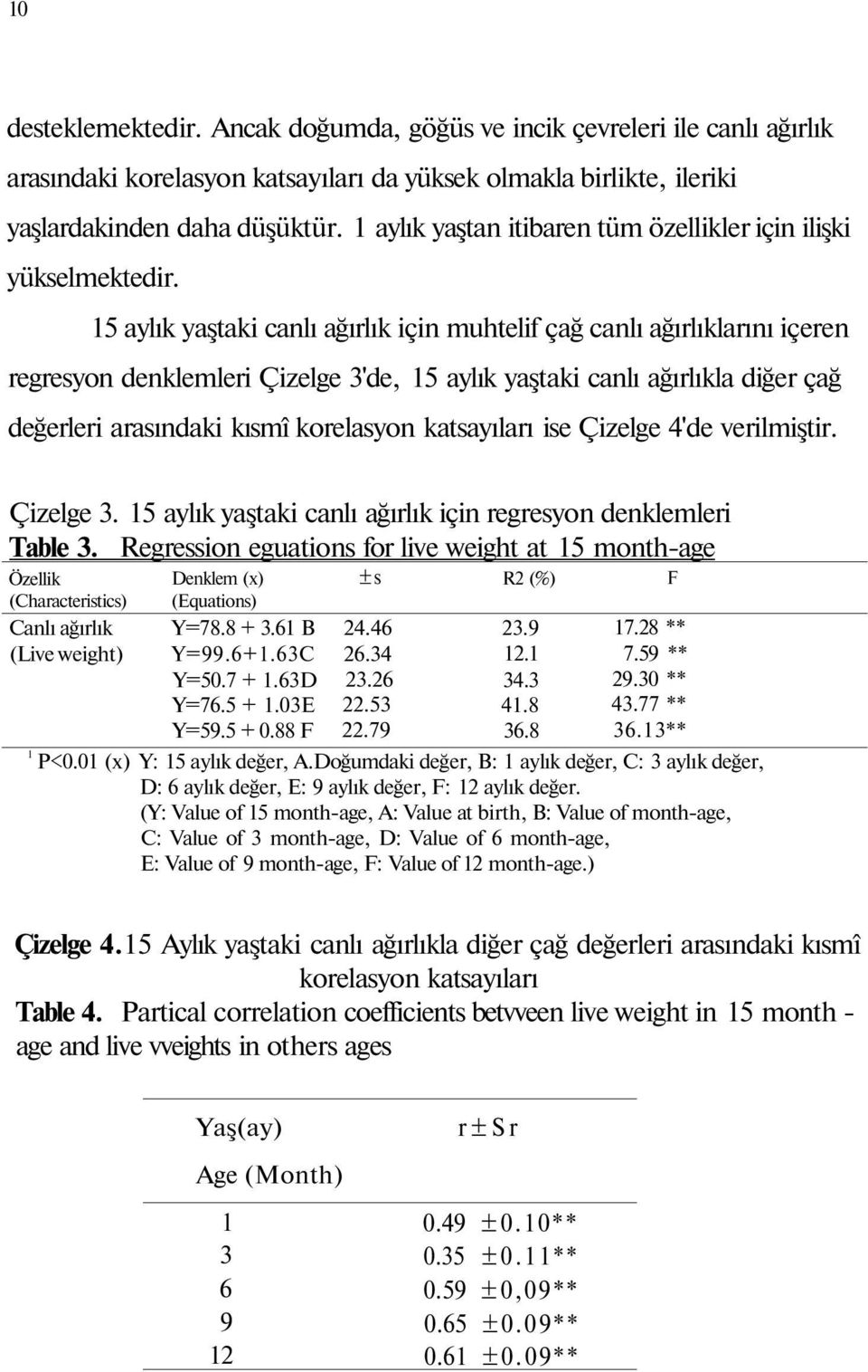 15 aylık yaştaki canlı ağırlık için muhtelif çağ canlı ağırlıklarını içeren regresyon denklemleri Çizelge 3'de, 15 aylık yaştaki canlı ağırlıkla diğer çağ değerleri arasındaki kısmî korelasyon