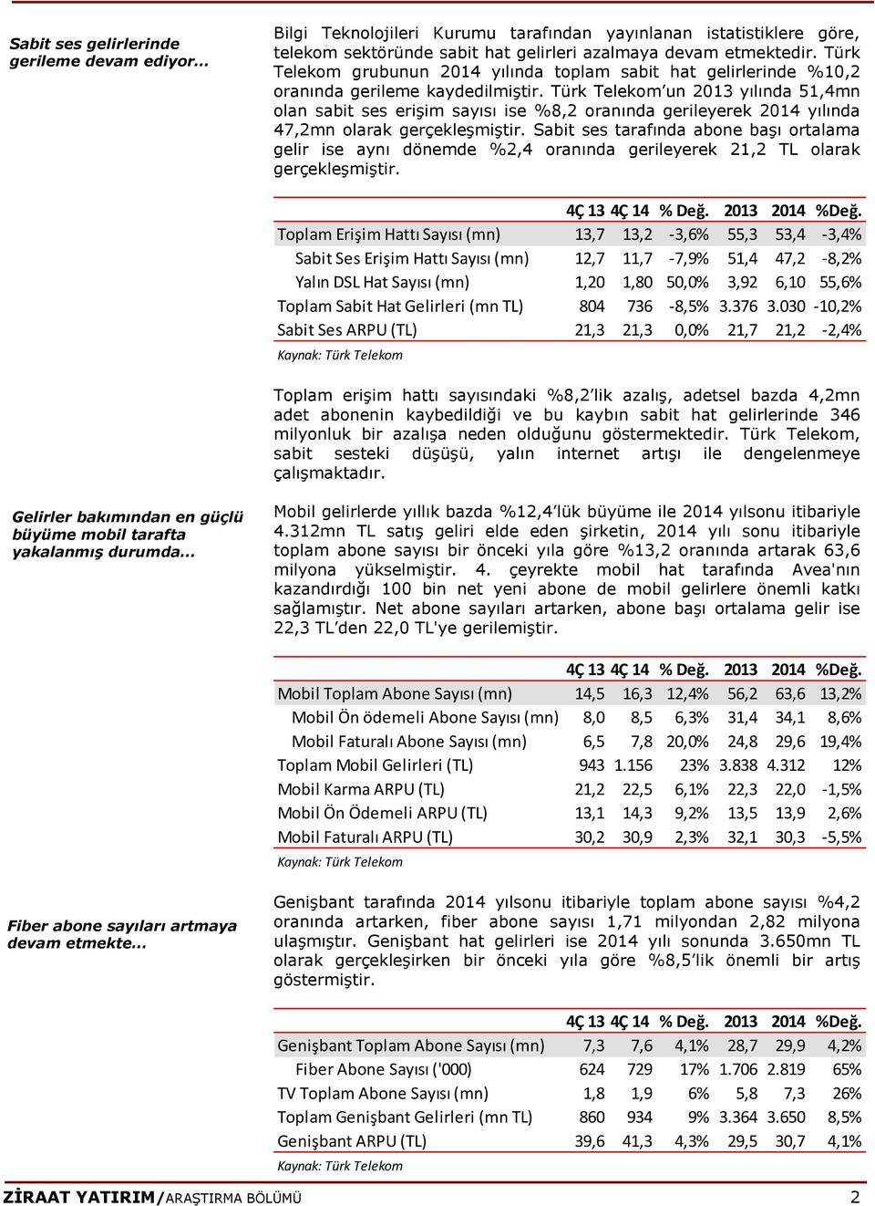 Türk Telekom un 2013 yılında 51,4mn olan sabit ses erişim sayısı ise %8,2 oranında gerileyerek 2014 yılında 47,2mn olarak gerçekleşmiştir.
