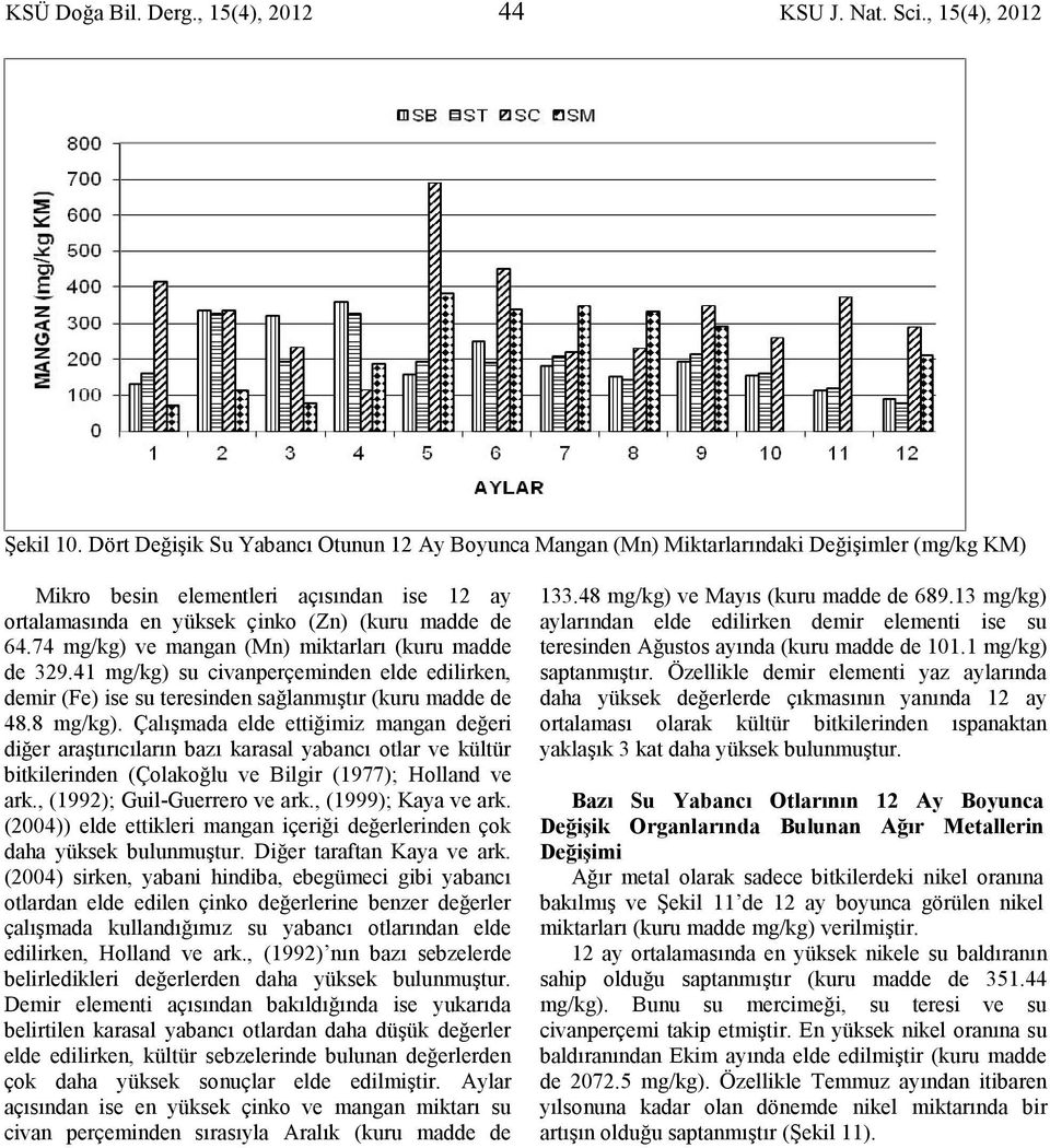 74 mg/kg) ve mangan (Mn) miktarları (kuru madde de 329.41 mg/kg) su civanperçeminden elde edilirken, demir (Fe) ise su teresinden sağlanmıştır (kuru madde de 48.8 mg/kg).