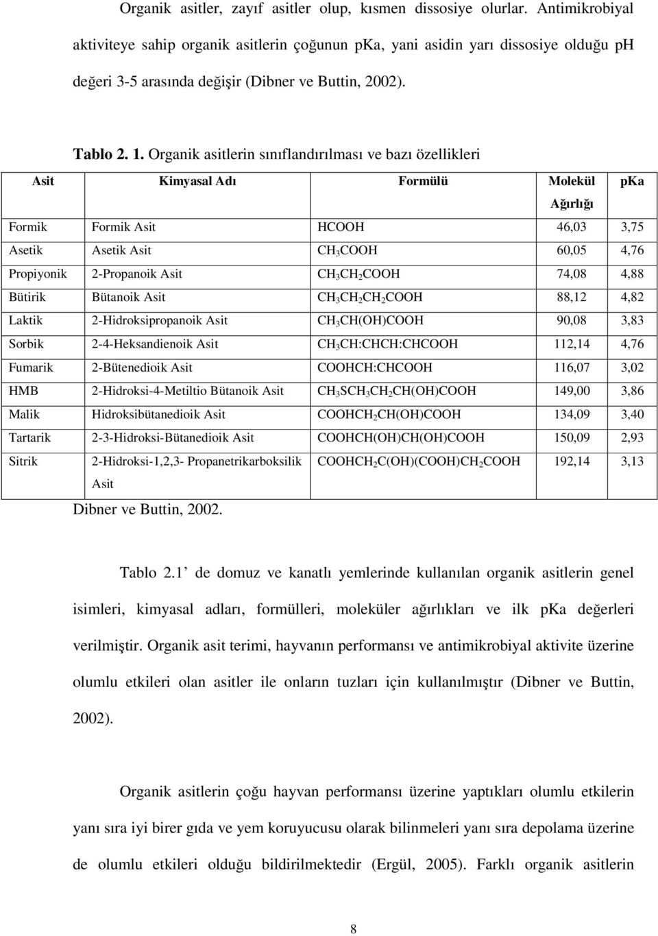 Organik asitlerin sınıflandırılması ve bazı özellikleri Asit Kimyasal Adı Formülü Molekül pka Ağırlığı Formik Formik Asit HCOOH 46,03 3,75 Asetik Asetik Asit CH 3 COOH 60,05 4,76 Propiyonik