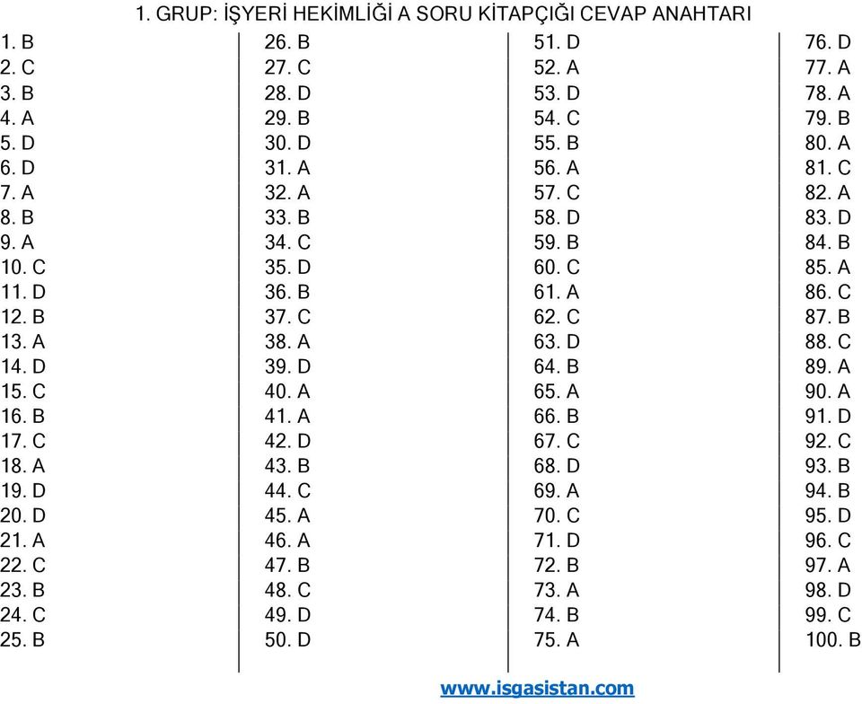 B 13. 38. 63. D 88. C 14. D 39. D 64. B 89. 15. C 40. 65. 90. 16. B 41. 66. B 91. D 17. C 42. D 67. C 92. C 18. 43. B 68. D 93. B 19. D 44. C 69. 94.