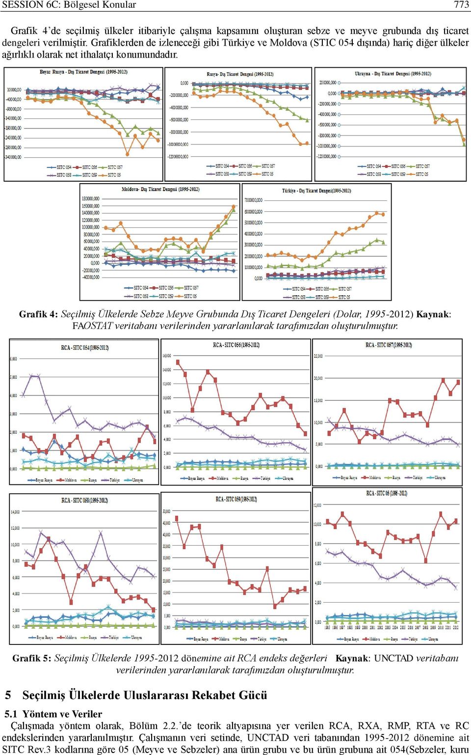 Grafik 4: Seçilmiş Ülkelerde Sebze Meyve Grubunda Dış Ticaret Dengeleri (Dolar, 1995-2012) Kaynak: FAOSTAT veritabanı verilerinden yararlanılarak tarafımızdan oluşturulmuştur.