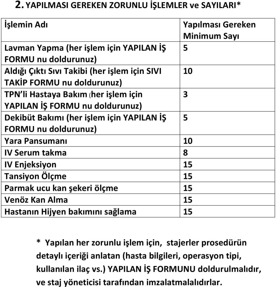 doldurunuz) Yara Pansumanı 10 IV Serum takma 8 IV Enjeksiyon 15 Tansiyon Ölçme 15 Parmak ucu kan şekeri ölçme 15 Venöz Kan Alma 15 Hastanın Hijyen bakımını sağlama 15 * Yapılan her