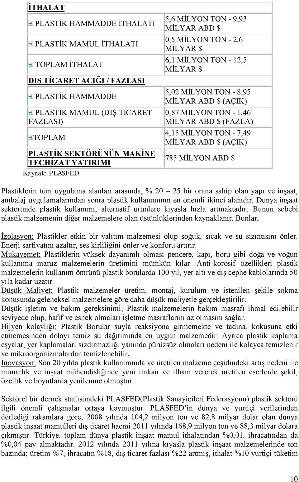 (FAZLA) 4,15 MİLYON TON - 7,49 MİLYAR ABD $ (AÇIK) 785 MİLYON ABD $ Plastiklerin tüm uygulama alanları arasında, % 20 25 bir orana sahip olan yapı ve inşaat, ambalaj uygulamalarından sonra plastik