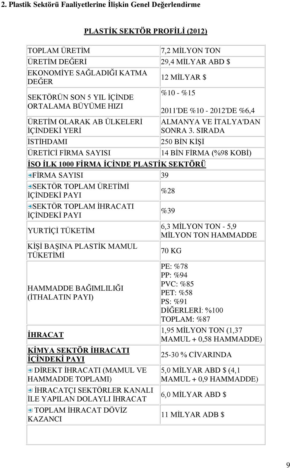 SIRADA 250 BİN KİŞİ İSO İLK 1000 FİRMA İÇİNDE PLASTİK SEKTÖRÜ FİRMA SAYISI 39 SEKTÖR TOPLAM ÜRETİMİ İÇİNDEKİ PAYI SEKTÖR TOPLAM İHRACATI İÇİNDEKİ PAYI YURTİÇİ TÜKETİM KİŞİ BAŞINA PLASTİK MAMUL