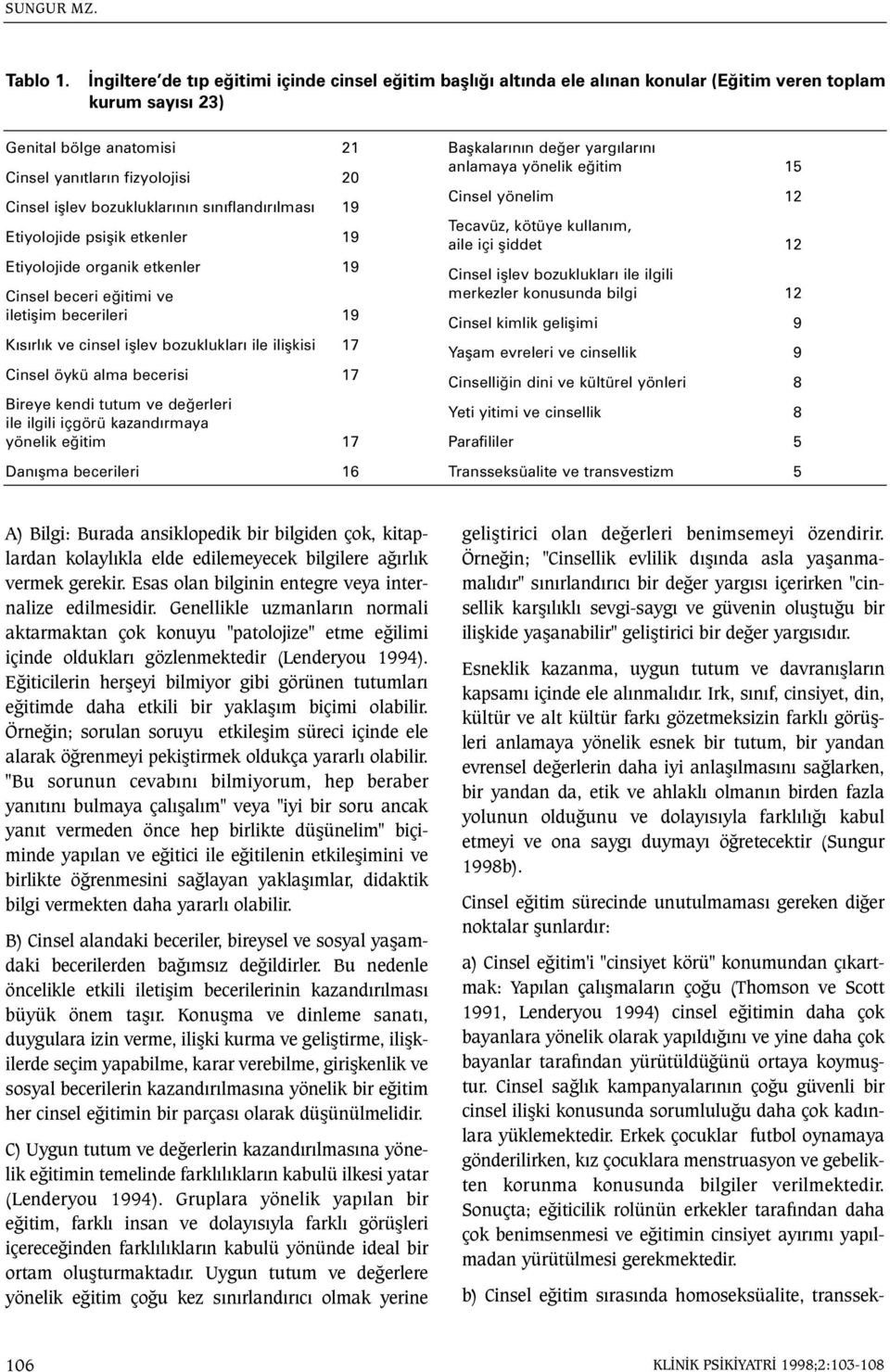 bozukluklarýnýn sýnýflandýrýlmasý 19 Etiyolojide psiþik etkenler 19 Etiyolojide organik etkenler 19 Cinsel beceri eðitimi ve iletiþim becerileri 19 Kýsýrlýk ve cinsel iþlev bozukluklarý ile iliþkisi