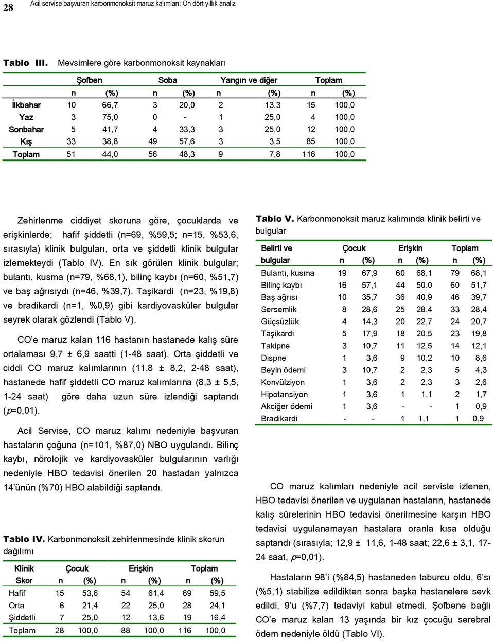 3,5 85 100,0 51 44,0 56 48,3 9 7,8 116 100,0 Zehirlenme ciddiyet skoruna göre, çocuklarda ve erişkinlerde; hafif şiddetli (n=69, %59,5; n=15, %53,6, sırasıyla) klinik bulguları, orta ve şiddetli