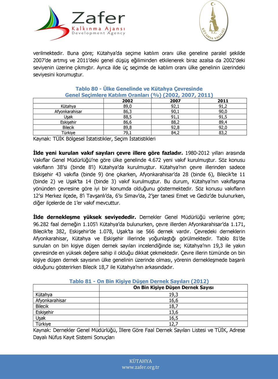 Ayrıca ilde üç seçimde de katılım oranı ülke genelinin üzerindeki seviyesini korumuştur.