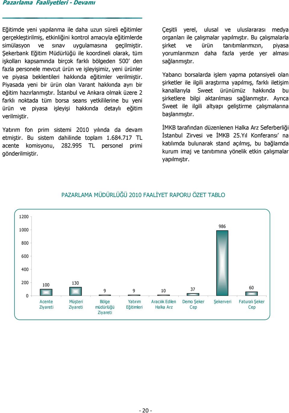 eğitimler verilmiştir. Piyasada yeni bir ürün olan Varant hakkında ayrı bir eğitim hazırlanmıştır.