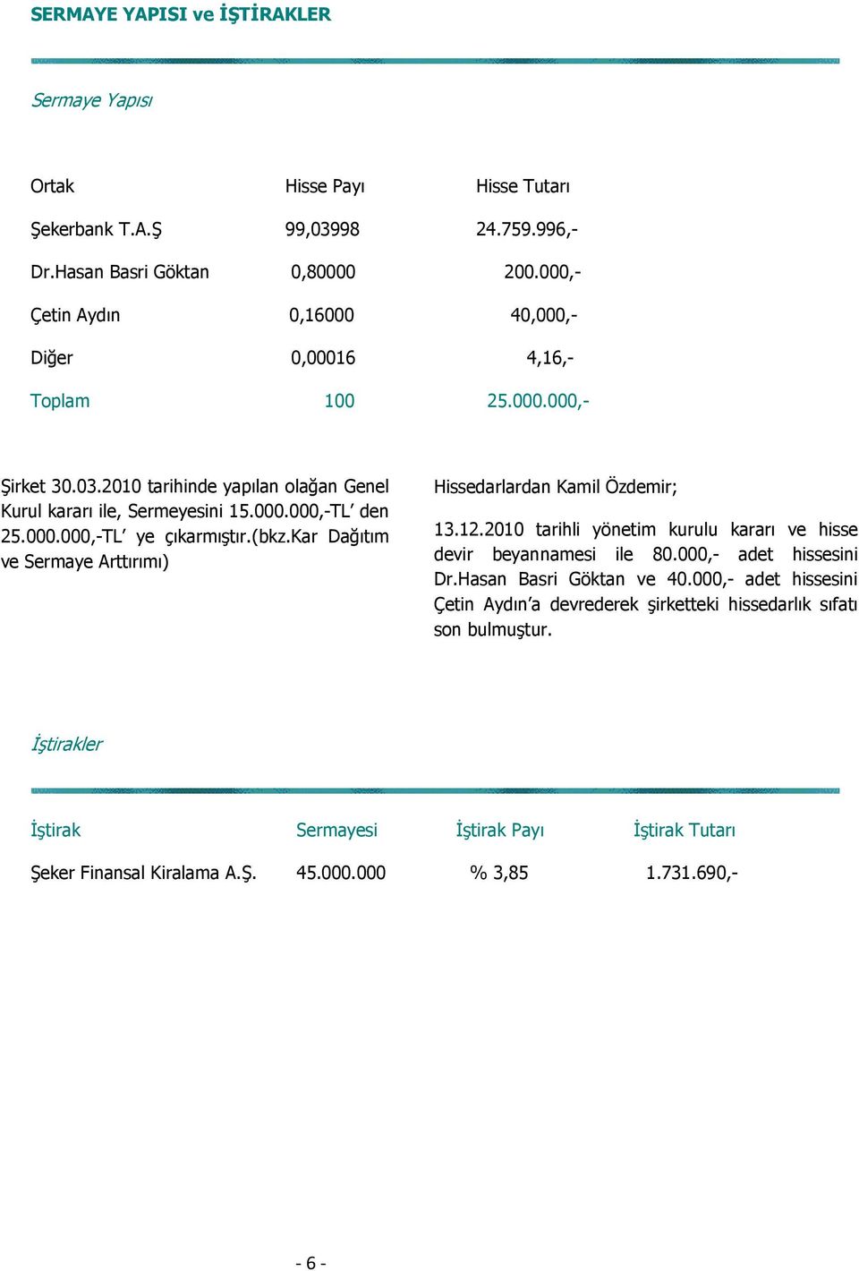 (bkz.kar Dağıtım ve Sermaye Arttırımı) Hissedarlardan Kamil Özdemir; 13.12.2010 tarihli yönetim kurulu kararı ve hisse devir beyannamesi ile 80.000,- adet hissesini Dr.