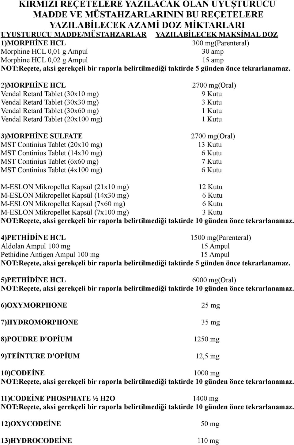 2)MORPHİNE HCL Vendal Retard Tablet (30x10 mg) Vendal Retard Tablet (30x30 mg) Vendal Retard Tablet (30x60 mg) Vendal Retard Tablet (20x100 mg) 3)MORPHİNE SULFATE MST Continius Tablet (20x10 mg) MST