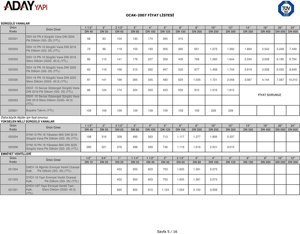 449 Pik Döküm (GG- 25) DSV-10 PN 10 Sürgülü Vana DIN 3216 030302 86 112 141 179 227 359 430 769 1.265 1.644 2.240 3.008 6.195 8.794 Sfero Döküm (GGG- 40.