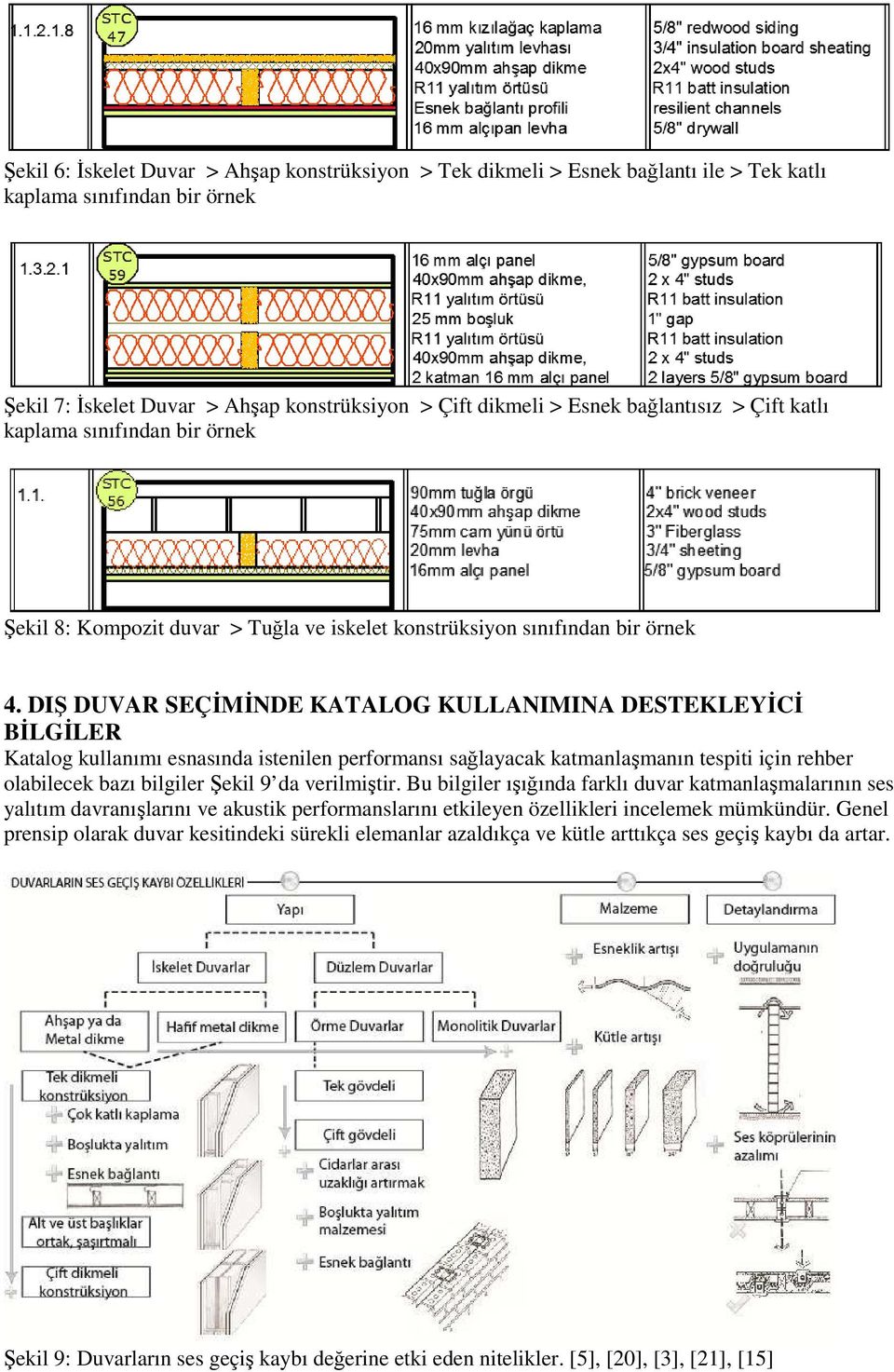 DIŞ DUVAR SEÇİMİNDE KATALOG KULLANIMINA DESTEKLEYİCİ BİLGİLER Katalog kullanımı esnasında istenilen performansı sağlayacak katmanlaşmanın tespiti için rehber olabilecek bazı bilgiler Şekil 9 da