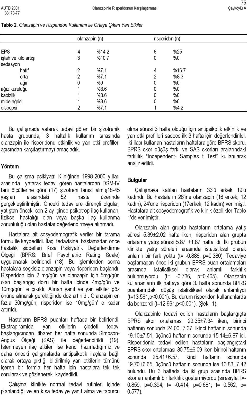 2 Bu çalışmada yatarak tedavi gören bir şizofrenik hasta grubunda, 3 haftalık kullanım sırasında olanzapin ile risperidonu etkinlik ve yan etki profilleri açısından karşılaştırmayı amaçladık.