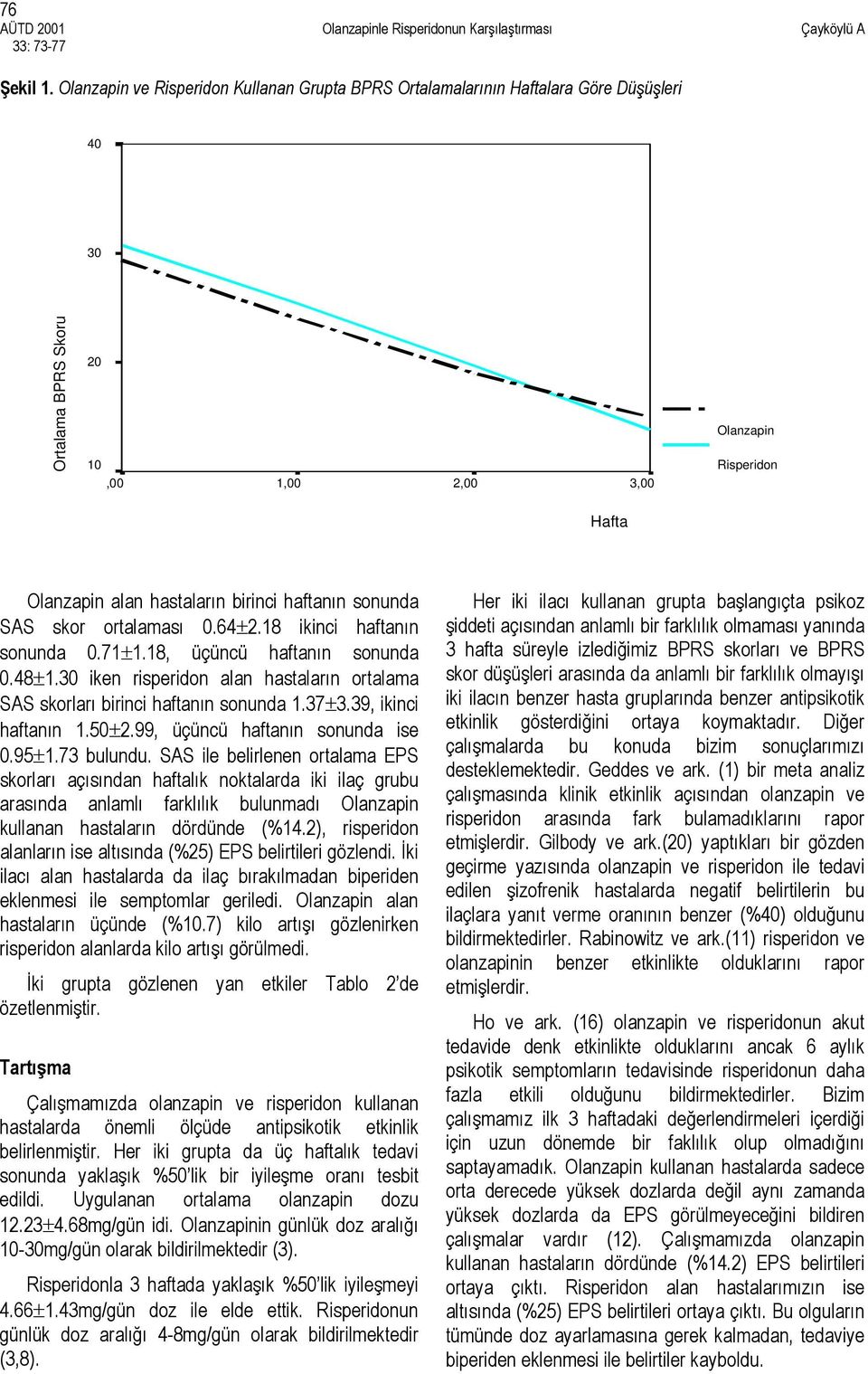 haftanın sonunda SAS skor ortalaması 0.64±2.18 ikinci haftanın sonunda 0.71±1.18, üçüncü haftanın sonunda 0.48±1.30 iken risperidon alan hastaların ortalama SAS skorları birinci haftanın sonunda 1.