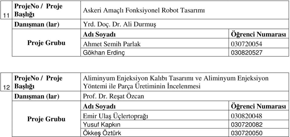 Enjeksiyon Kal b Tasar m ve Aliminyum Enjeksiyon Yöntemi ile Parça Üretiminin