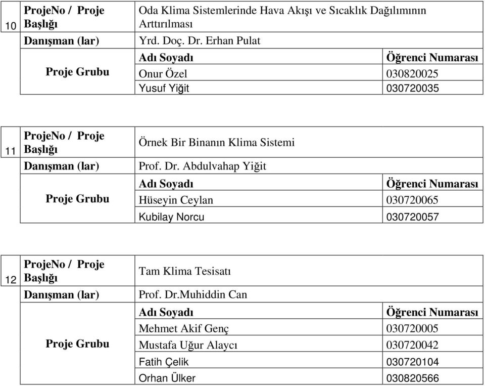 Abdulvahap Yi it Hüseyin Ceylan 030720065 Kubilay Norcu 030720057 12 Tam Klima Tesisat Prof. Dr.