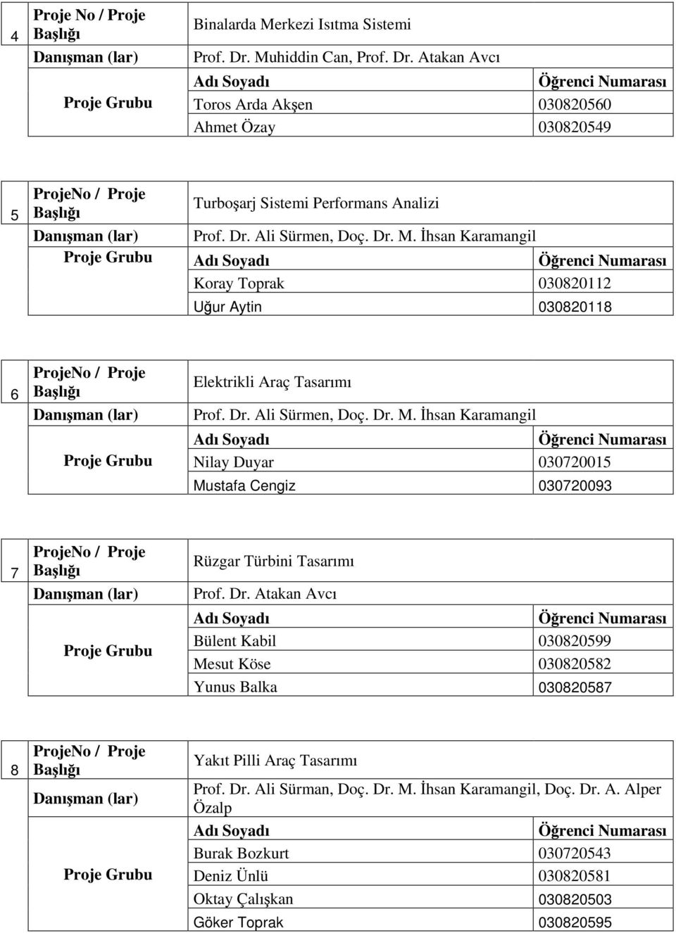 Dr. Atakan Avc Bülent Kabil 030820599 Mesut Köse 030820582 Yunus Balka 030820587 8 Yak t Pilli Araç Tasar m Prof. Dr. Ali Sürman, Doç. Dr. M. hsan Karamangil, Doç. Dr. A. Alper Özalp Burak Bozkurt 030720543 Deniz Ünlü 030820581 Oktay Çal kan 030820503 Göker Toprak 030820595