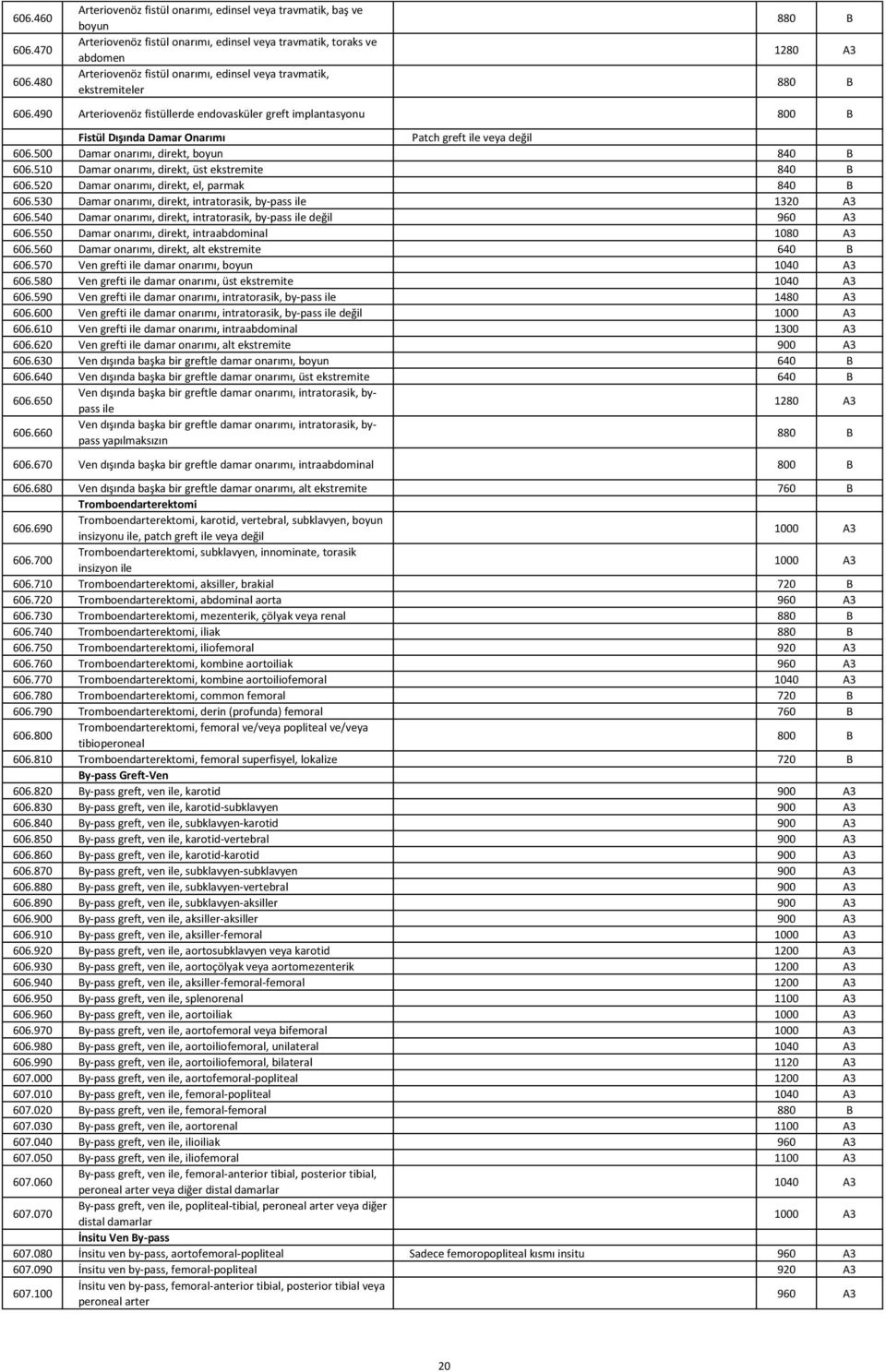 ekstremiteler 880 B 1280 A3 880 B 606.490 Arteriovenöz fistüllerde endovasküler greft implantasyonu 800 B Fistül Dışında Damar Onarımı Patch greft ile veya değil 606.