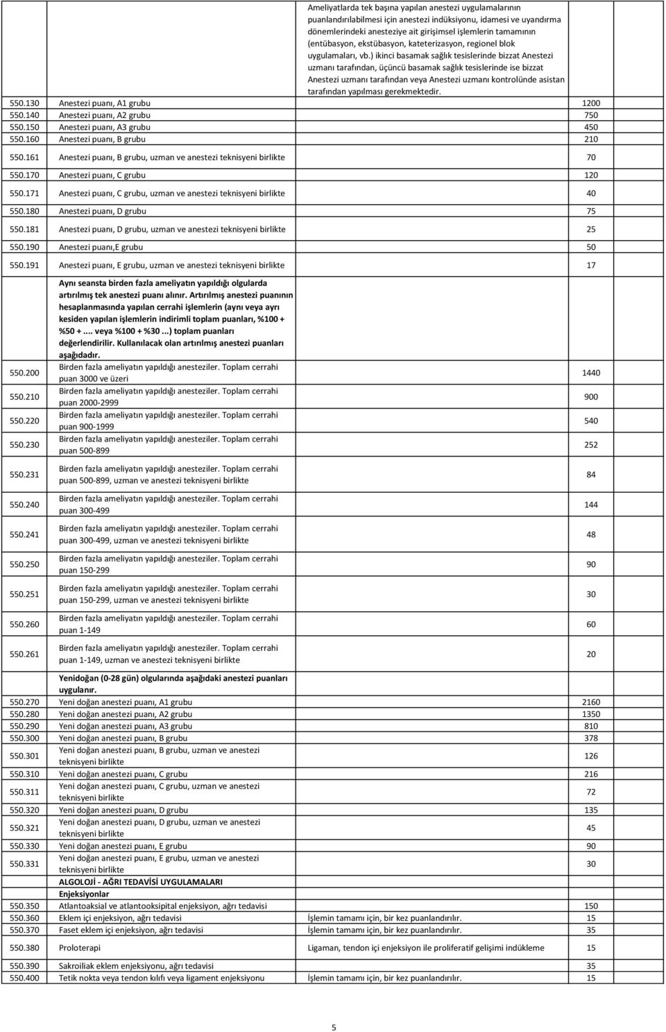 ) ikinci basamak sağlık tesislerinde bizzat Anestezi uzmanı tarafından, üçüncü basamak sağlık tesislerinde ise bizzat Anestezi uzmanı tarafından veya Anestezi uzmanı kontrolünde asistan tarafından