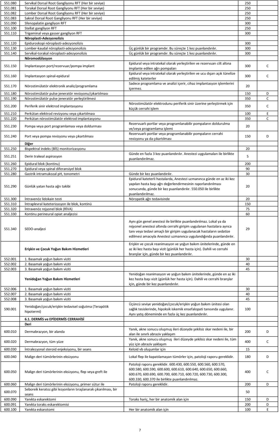 110 Trigeminal veya gasser gangliyon RFT 300 Nöroplasti-Adezyonolizis 551.120 Epiduroskopi nöroplasti-adezyonolizis 300 551.130 Lomber-kaudal nöroplasti-adezyonolizis Üç günlük bir programdır.