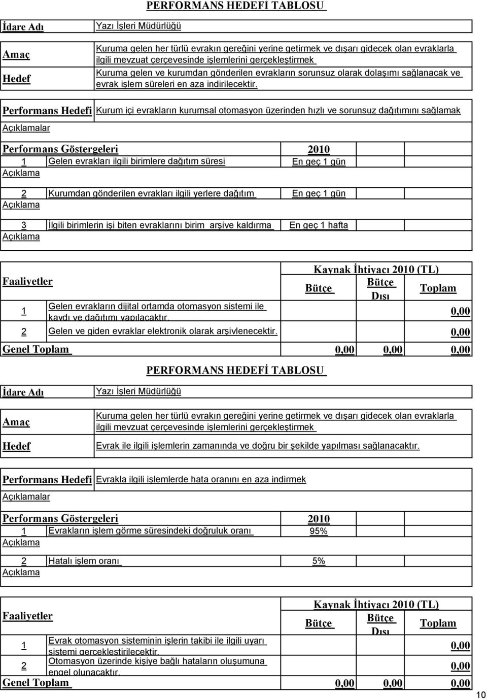 Performans i Kurum içi evrakların kurumsal otomasyon üzerinden hızlı ve sorunsuz dağıtımını sağlamak lar Gelen evrakları ilgili birimlere dağıtım süresi En geç gün Kurumdan gönderilen evrakları